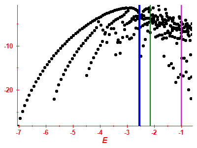 Strength function log